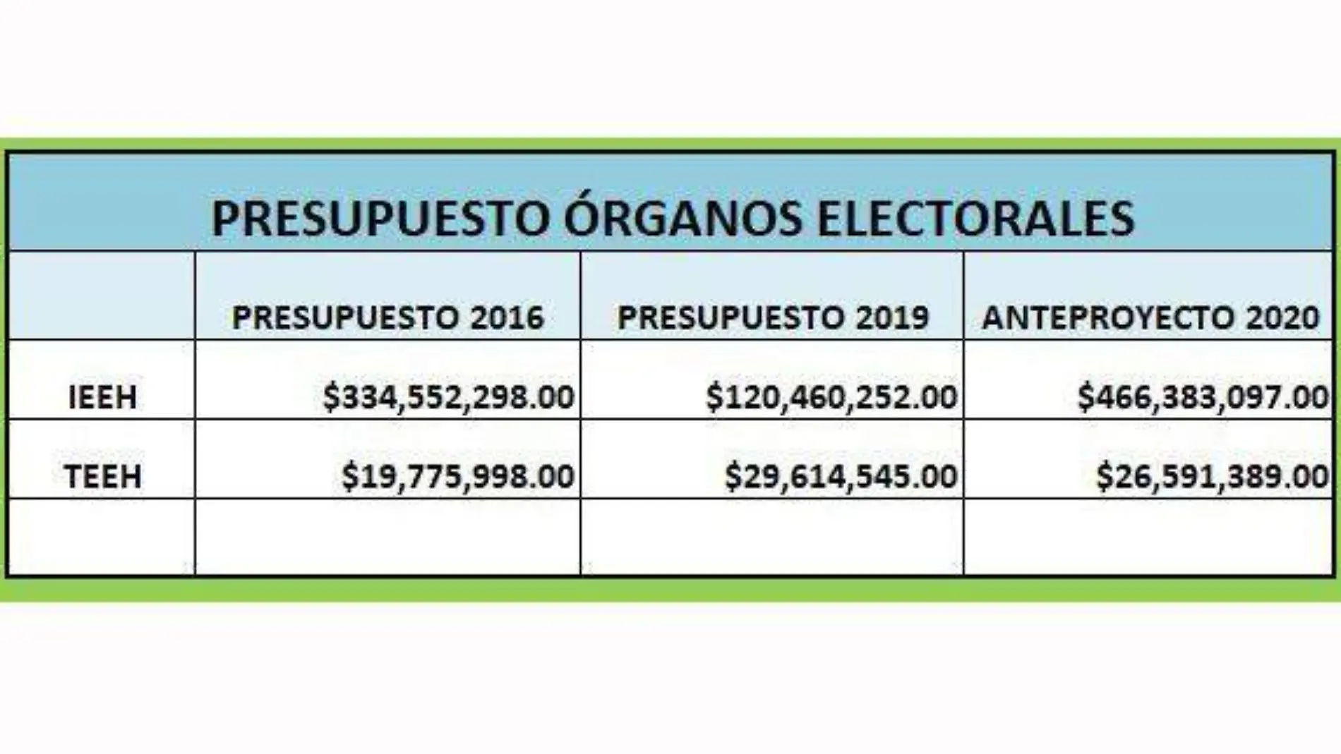 ELECTORALES - copia